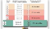 Licenciamento 2016 para veículos com placas final 9 e 0 vence no próximo dia 31