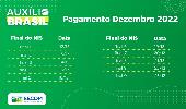 AUXÍLIO BRASIL BENEFICIA MAIS DE 622 MIL FAMÍLIAS NO RIO GRANDE DO SUL EM DEZEMBRO